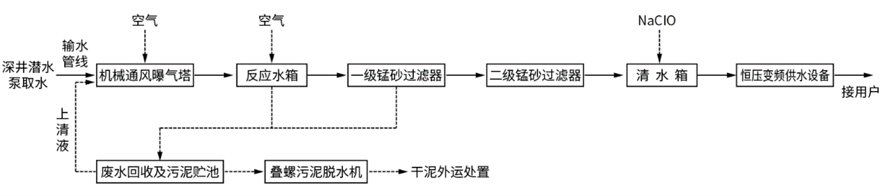 乐发welcome(中国)官方网站