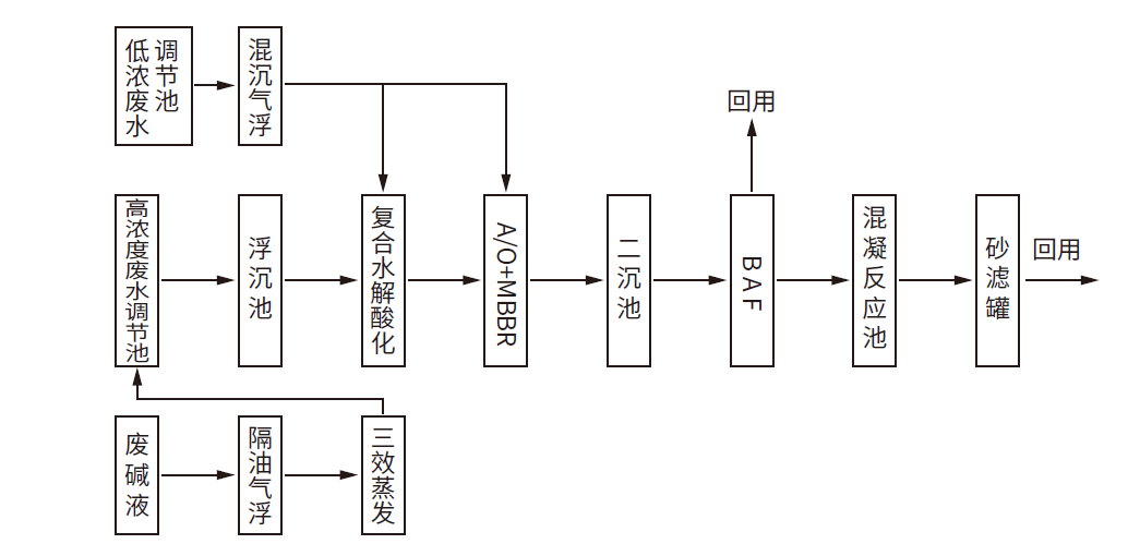 乐发welcome(中国)官方网站