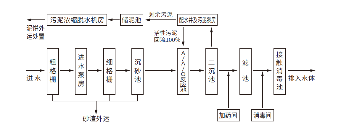 乐发welcome(中国)官方网站